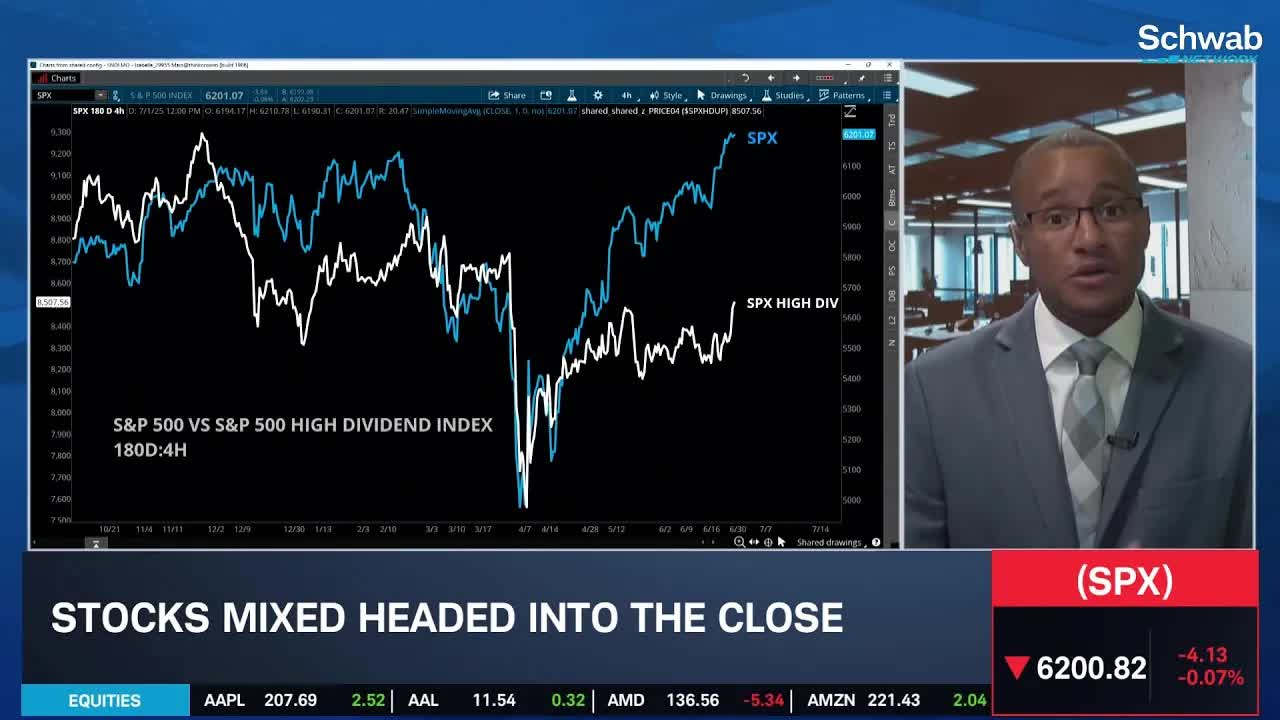 SPX High Dividend Shows Bull Momentum Intact Despite Mega Cap Lag