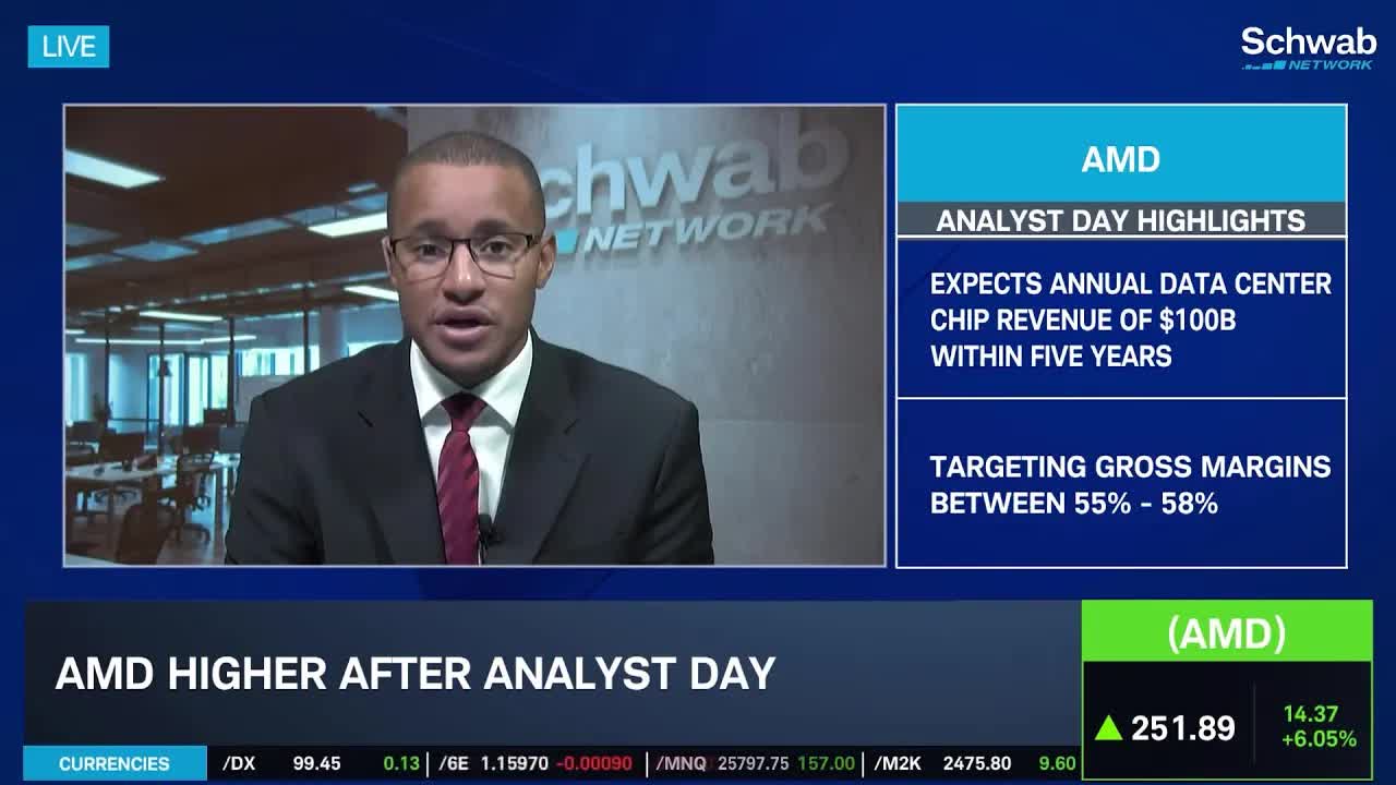 Shutdown Latest, AMD Pop, Watching U.S./Vietnam Trade Deal Updates