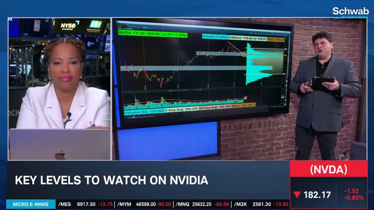 Options Corner: Nvidia (NVDA)