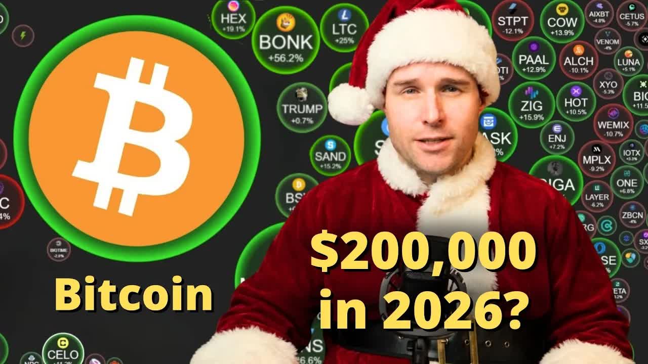 Bitcoin's Future In 2026 🎄 Xmas Edition