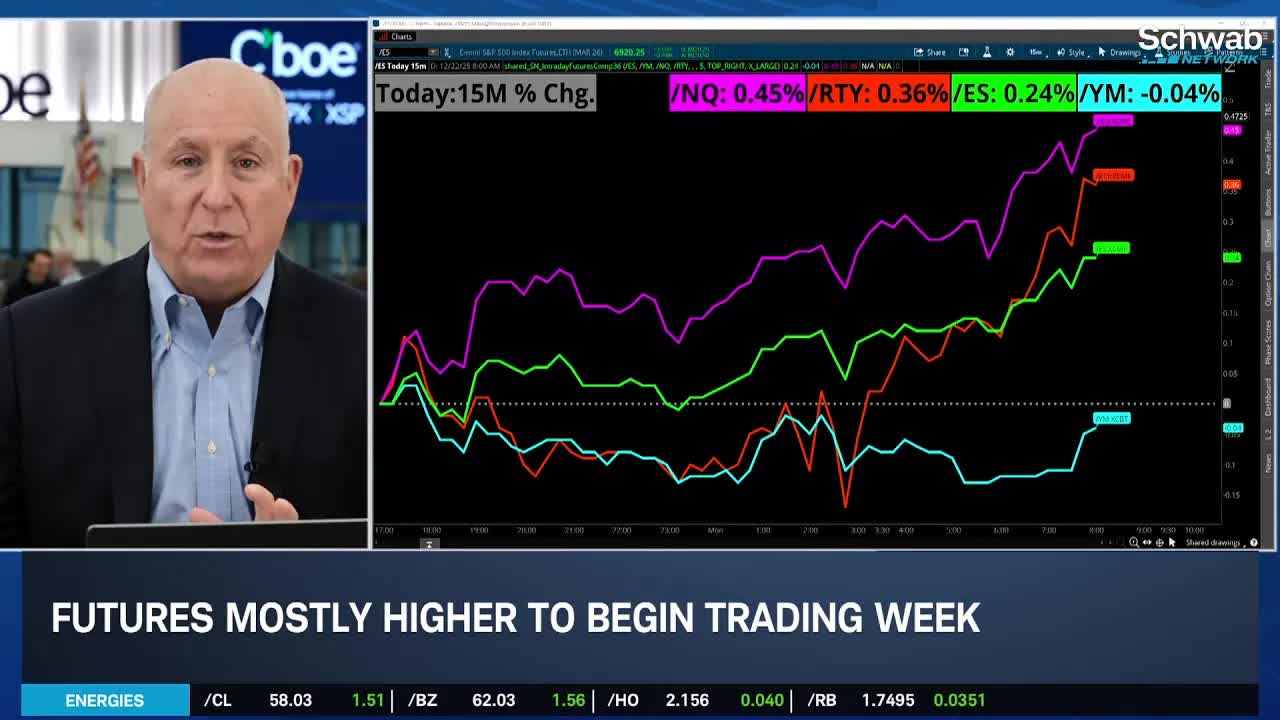 Santa Claus Rally "Very Sensitive" to Headlines, FOMC's 2026 Picture