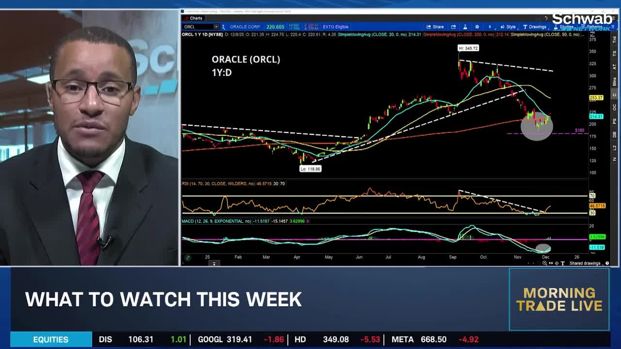 KG: Expect SPX Into FOMC Meeting, MRVL Hit on MSFT & AVGO Deal
