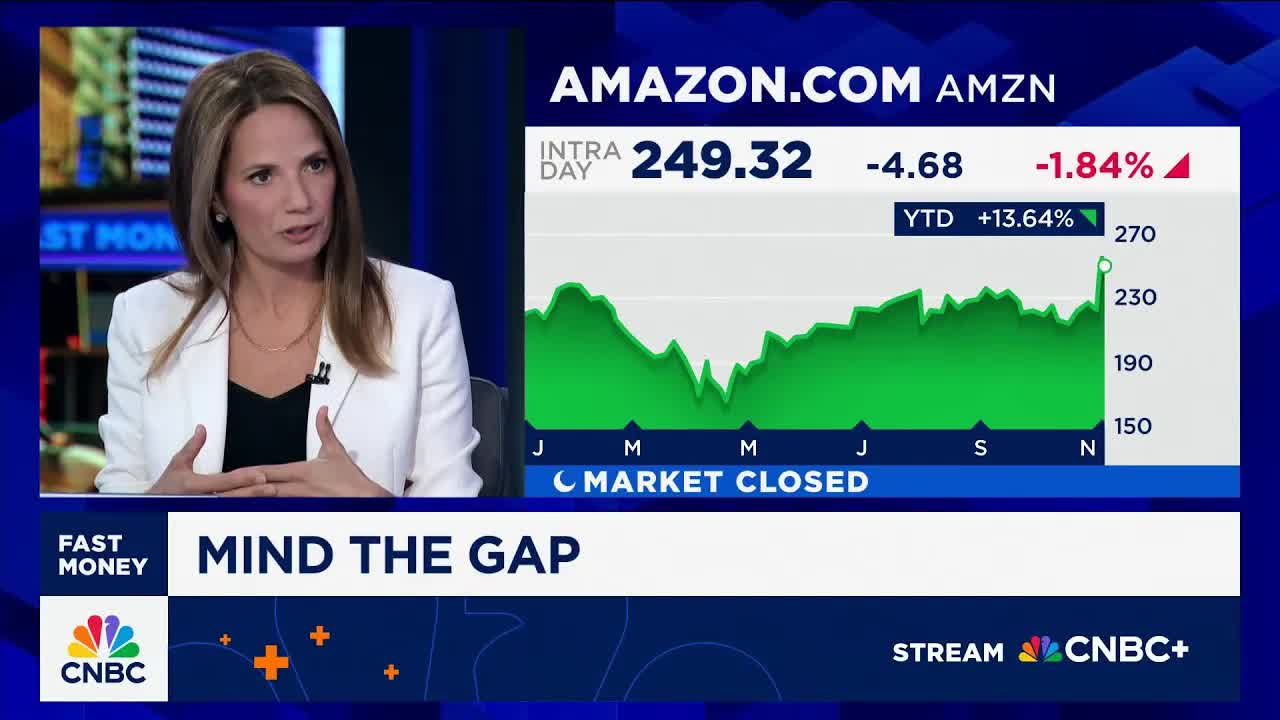 Fairlead's Katie Stockton talks stock gaps and what they signal