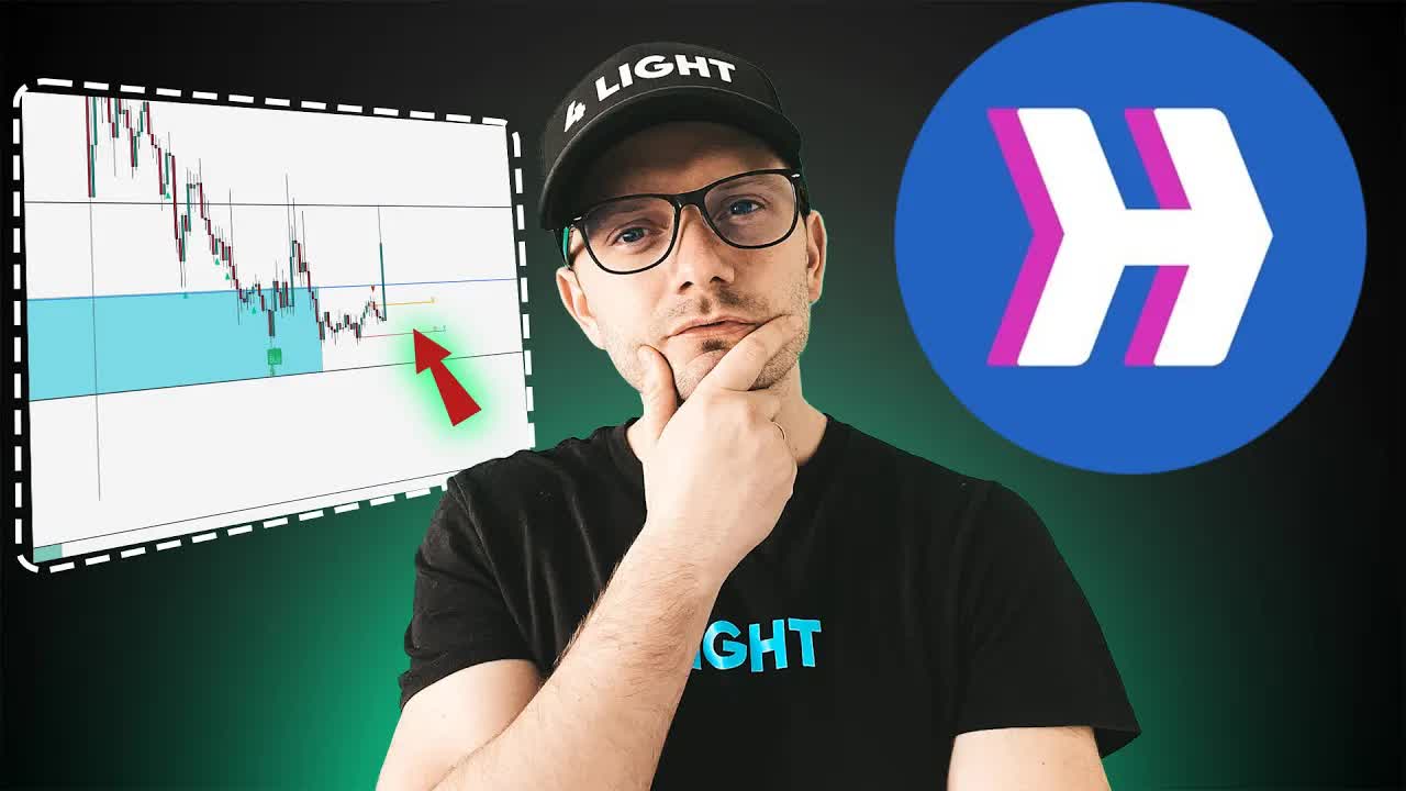 Hyper coin price prediction. Hyperlane next targets