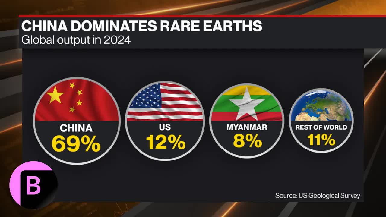 Can the US and EU Break China's Grip on Rare Earths?