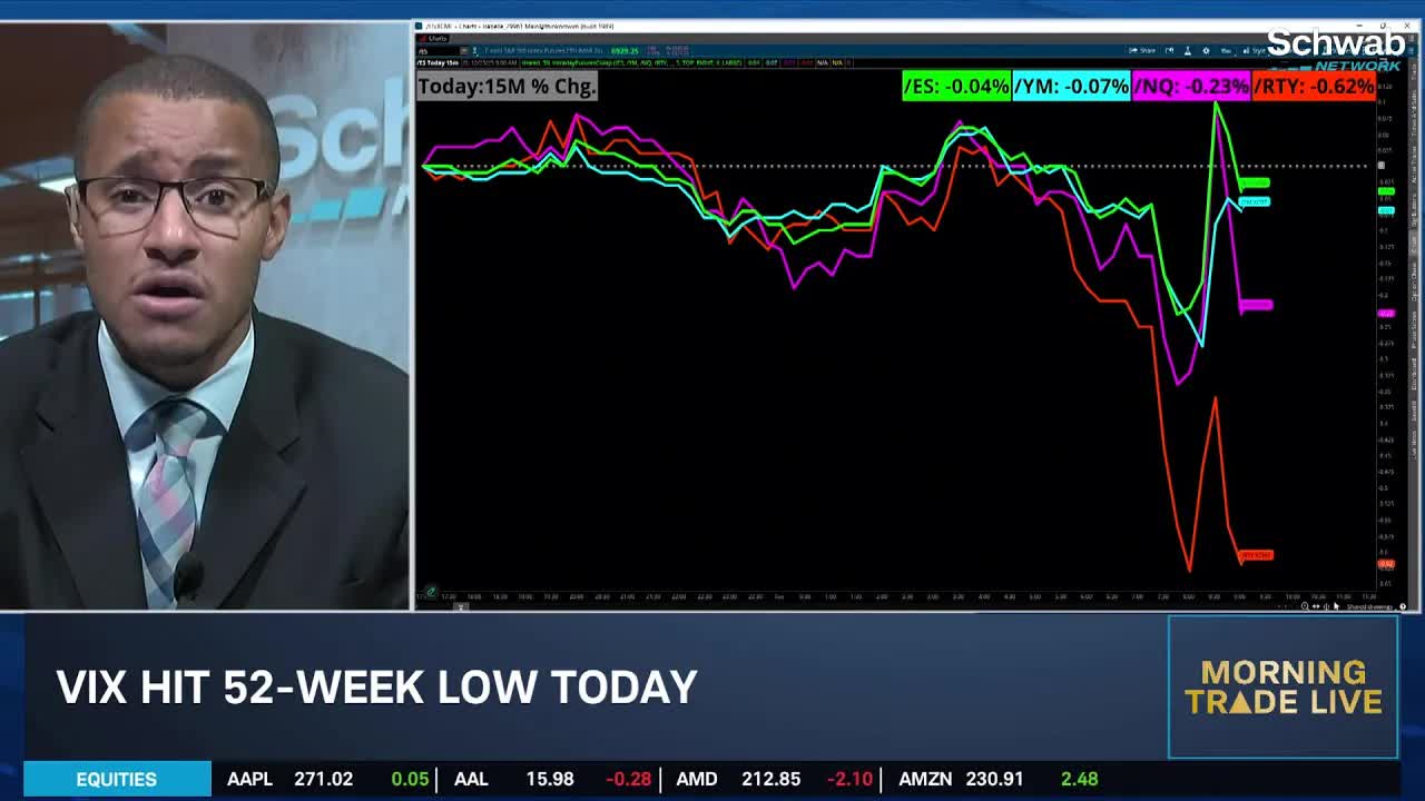 Strong Data may Point to Fed Pause