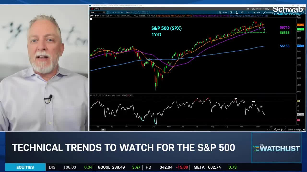 Technical Tuesday: SPX, MSFT & BBY