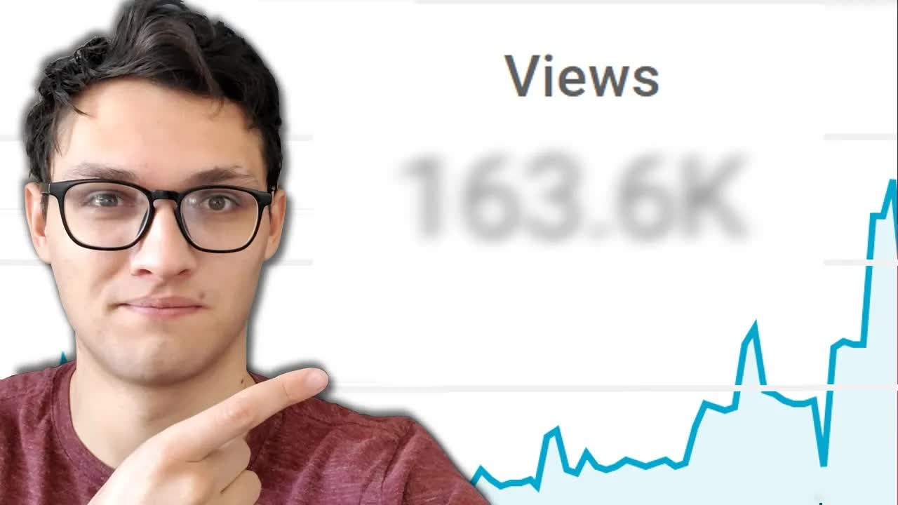I spent $1000 on youtube ads. Here's what happened