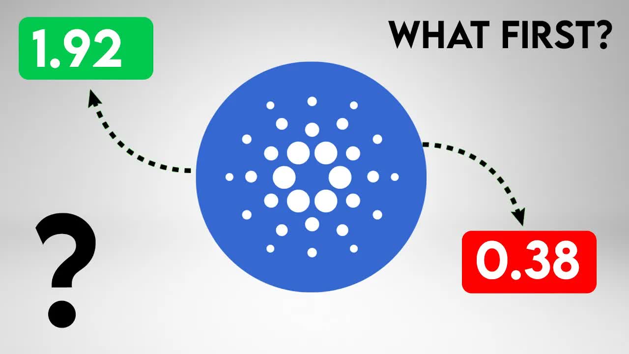 ADA Price Prediction. Cardano next targets