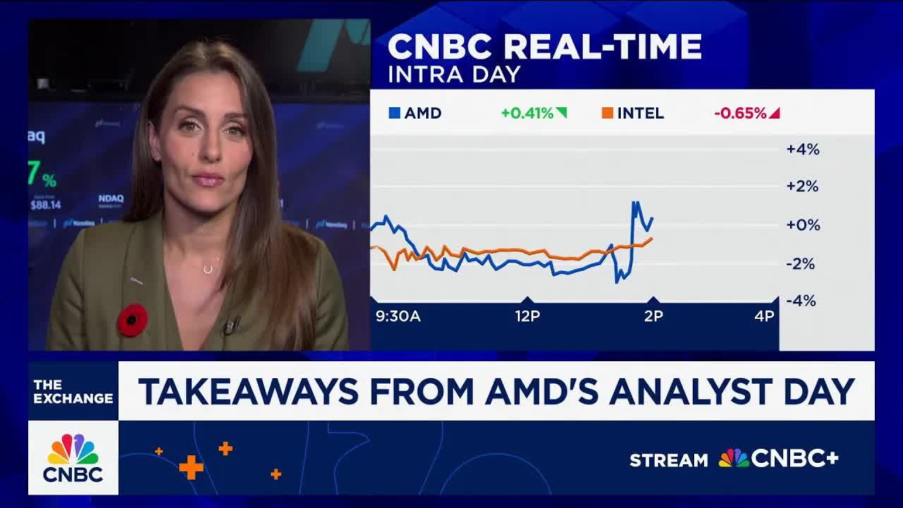 Lisa Su announces more than $1T forecast for AMD's total addressable market