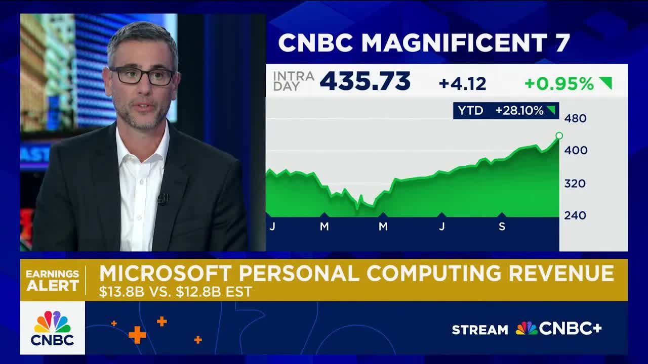 'Fast Money' traders react to Microsoft's Q1 results