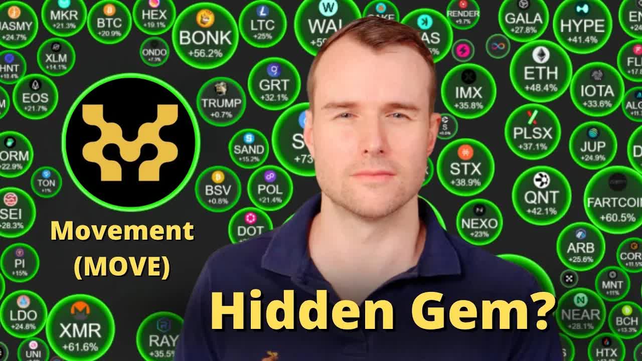 How High Can Movement Go? 🤩 Move Crypto Token Analysis