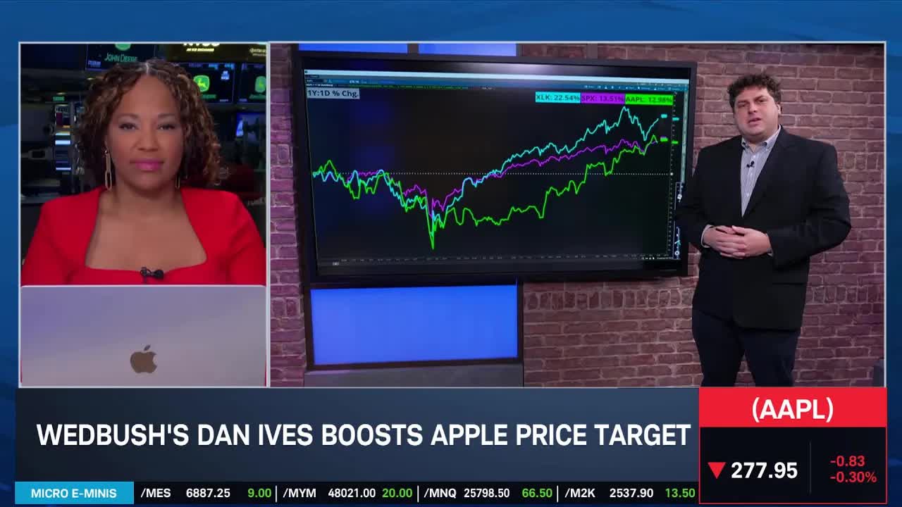 Options Corner: Dan Ives Boosts AAPL Price Target