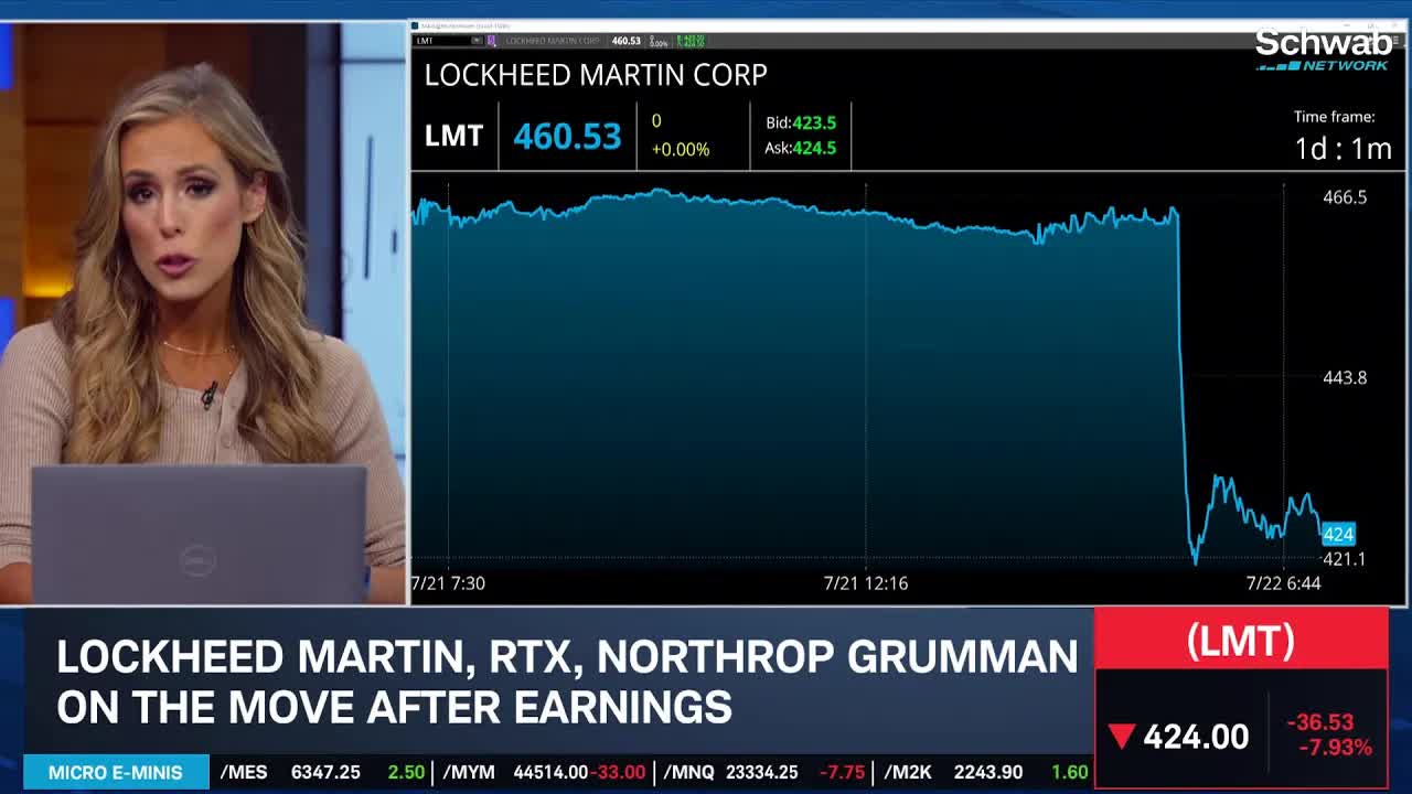 LMT Sells & NOC Rallies After Earnings, GM Absorbs $1.1B in Tariff Costs
