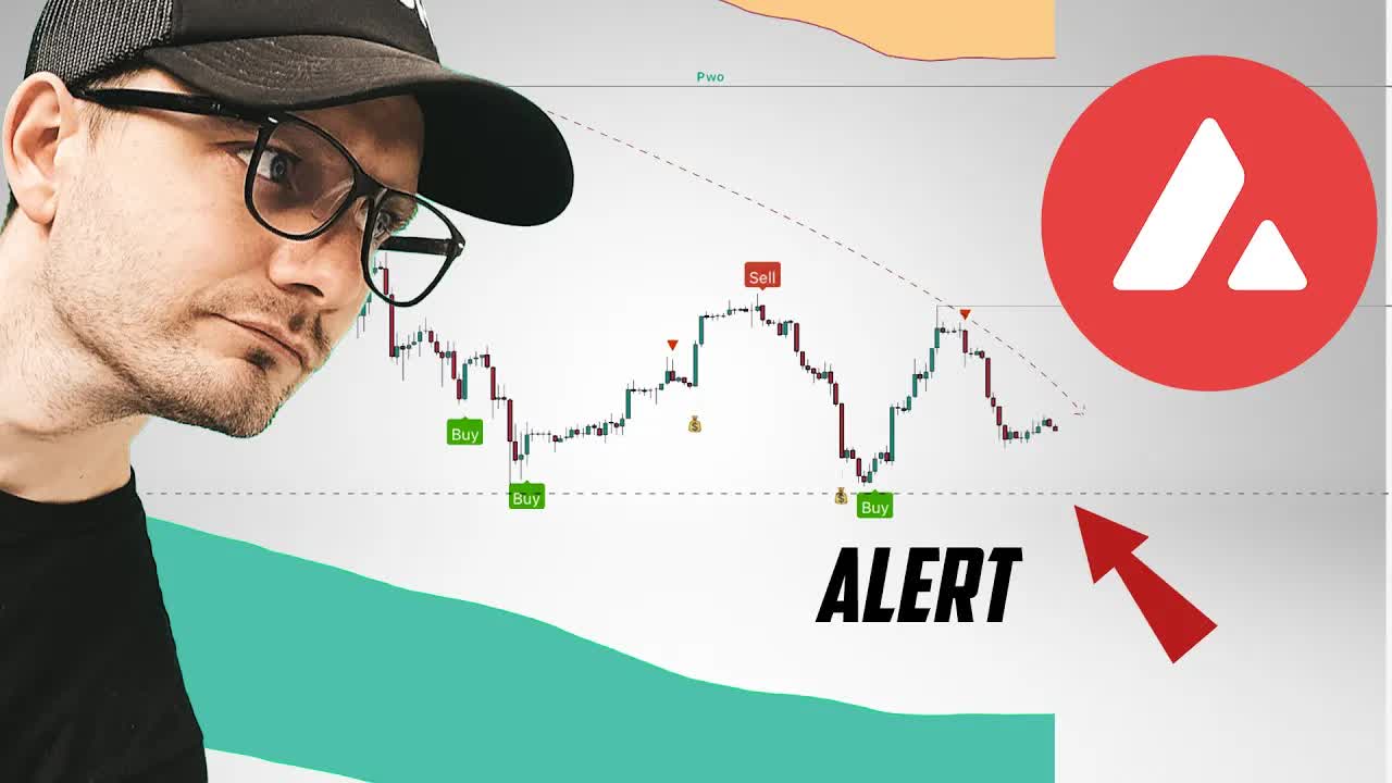 AVAX Technical Analysis. My price levels for futures entry
