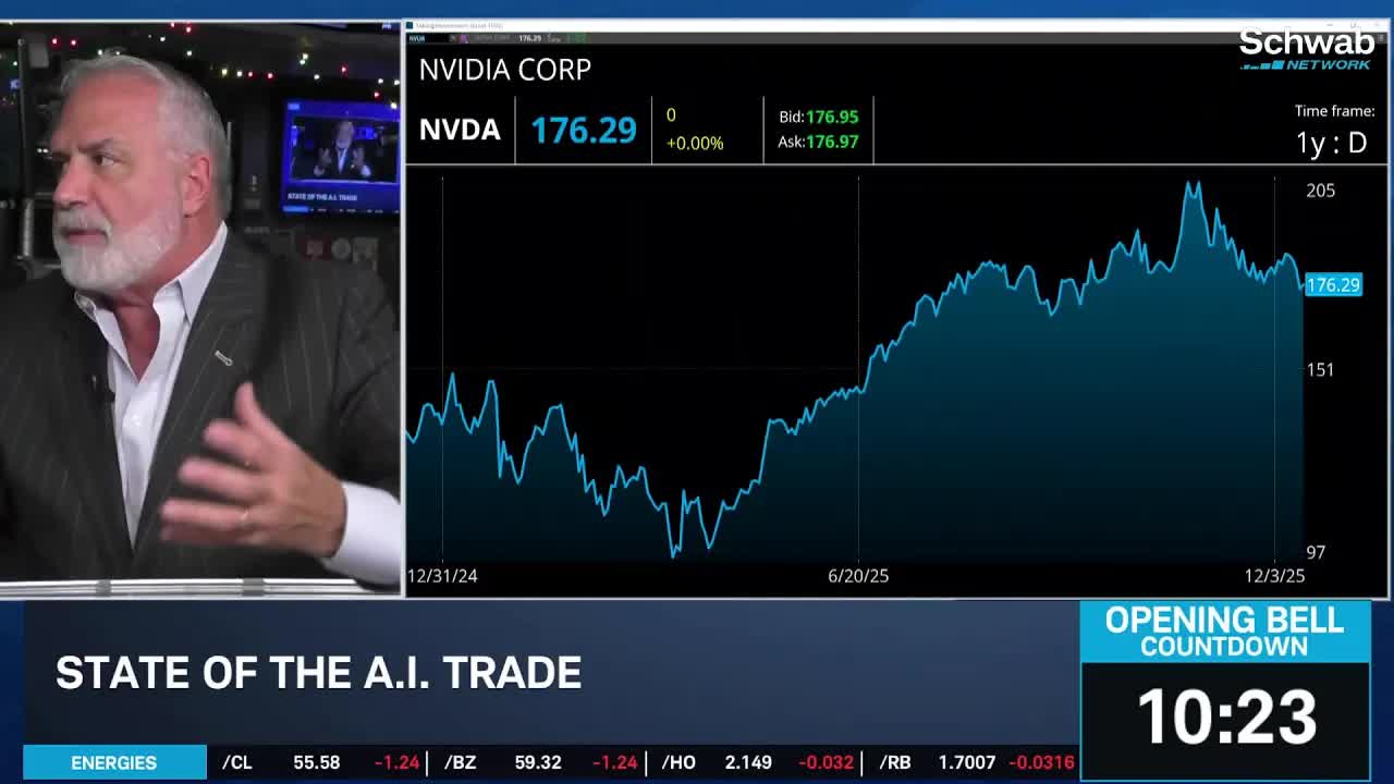 Polcari: 7,000 SPX to Close 2025, Likes AVGO, ORCL & CRWV in A.I. Beatdown