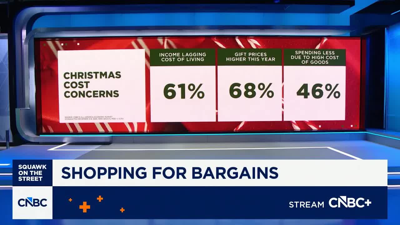 CNBC Survey: 57% of Americans have at least some debt going into the holiday shopping season