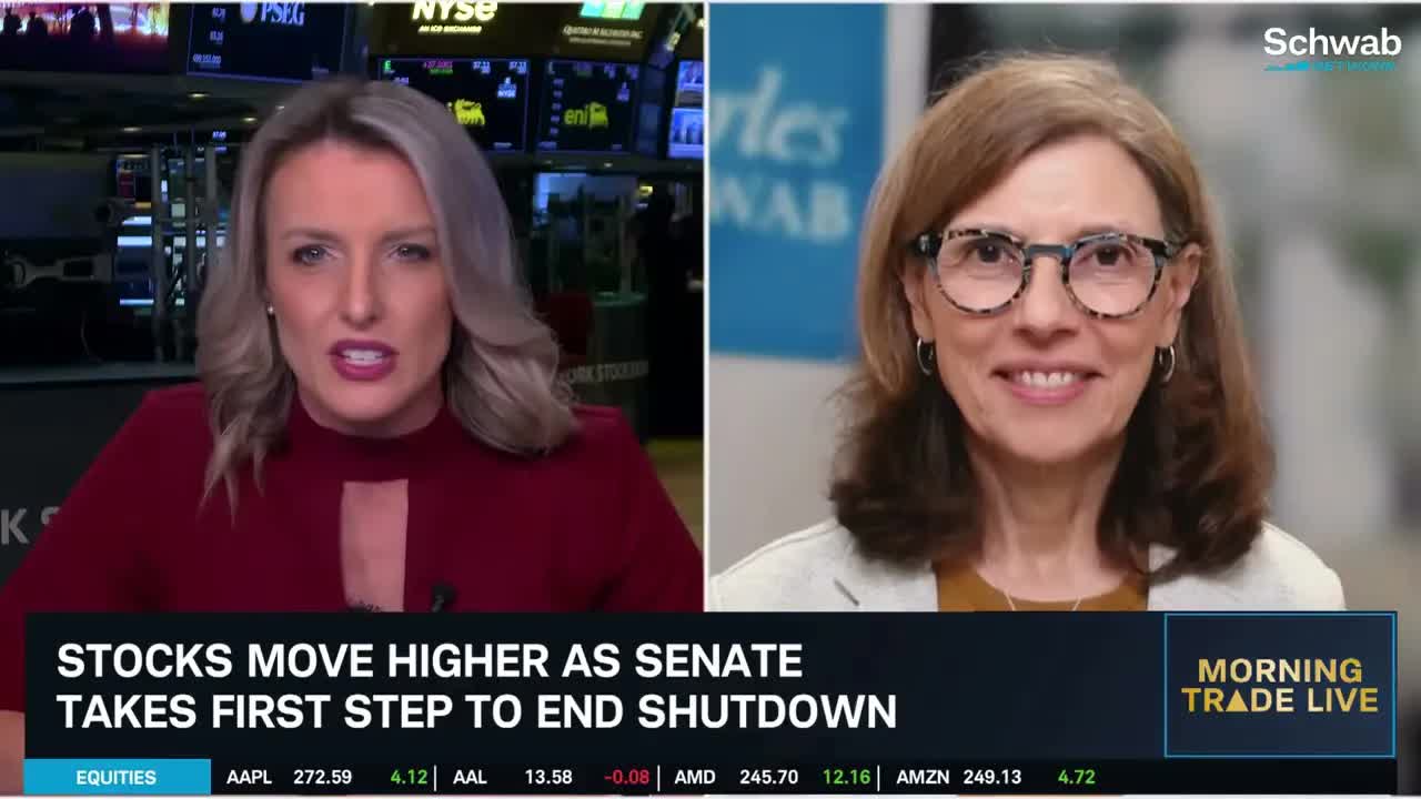 What End to Government Shutdown Means for FOMC & Markets