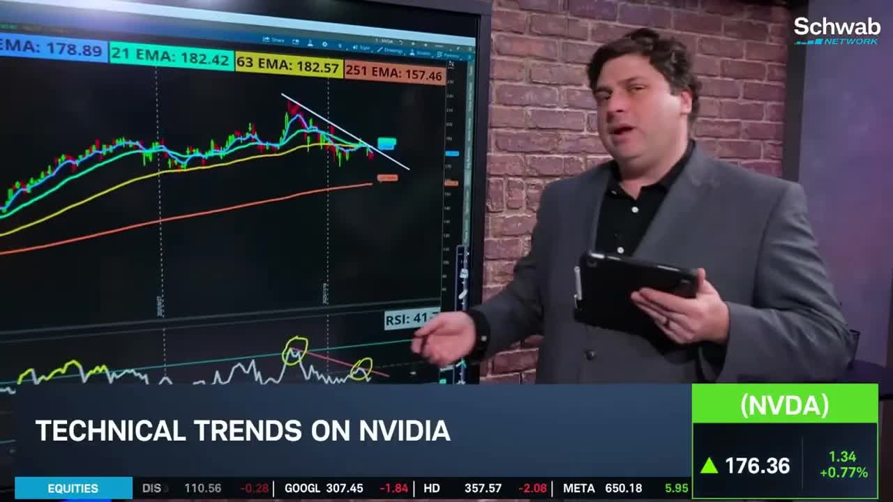 NVDA Bearish Traction, AVGO & AMD Outperform in 2025