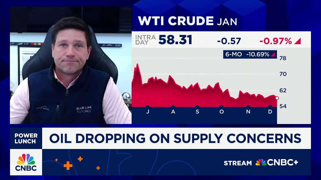 Nat gas prices will see volatility but strong long-term with tech usage: Blue Line's Phil Streible