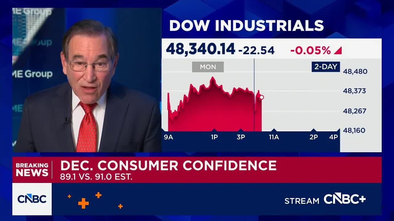 December consumer confidence disappoints at 89.1, below the 91.0 estimate