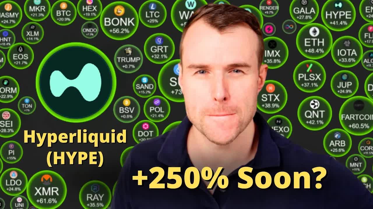 Is Hyperliquid Cheap Now? 🤩 HYPE Crypto Token Analysis