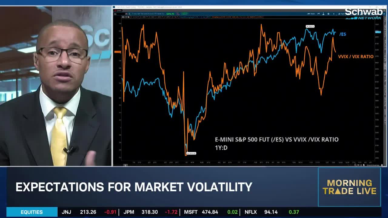 KG: "Mixed at Best" Data, Tech's Bid Potential & Crude Near 52-Week Low