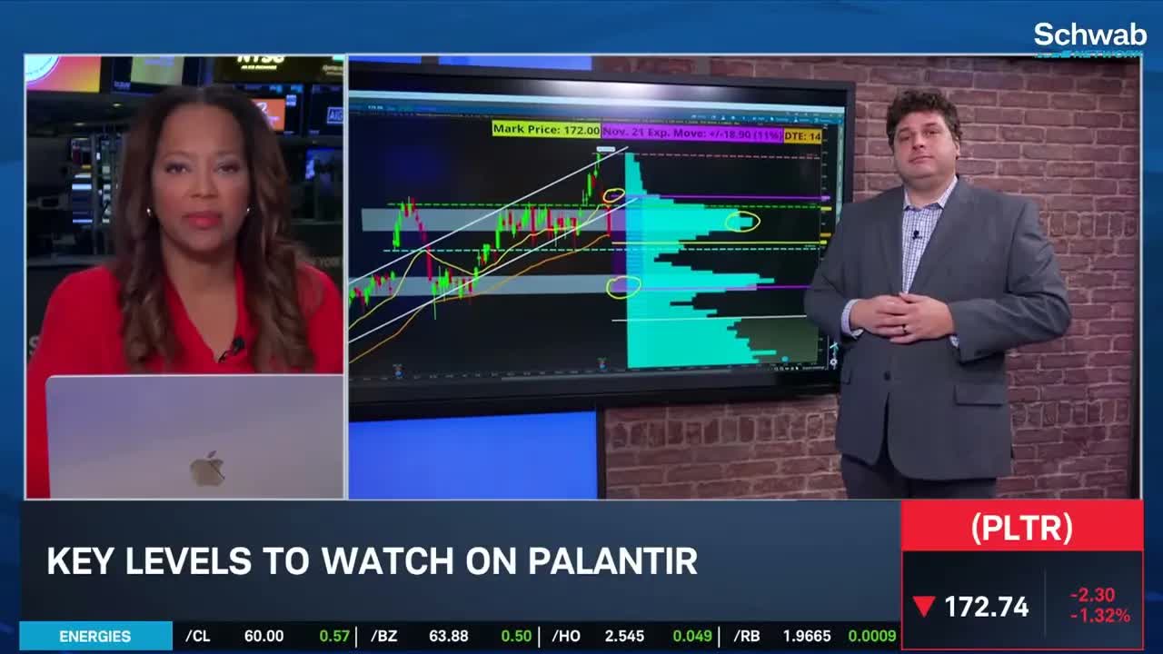 Options Corner: PLTR