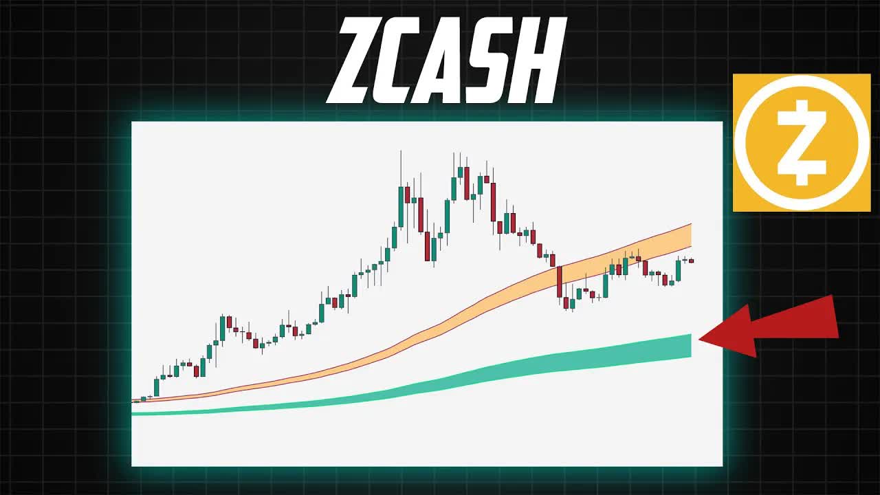 Zcash Price Prediction. ZEC Technical Analysis Today