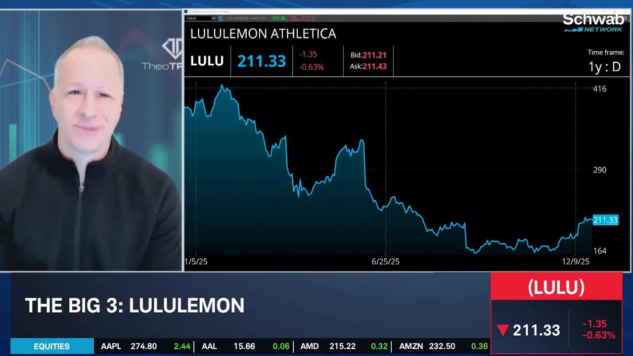 The Big 3: TSLA, LULU, SLV