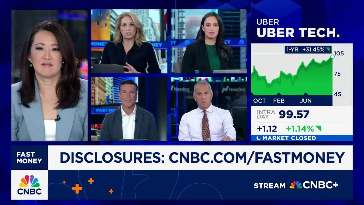 Final Trade: FCX, UBER, KWEB, WYNN
