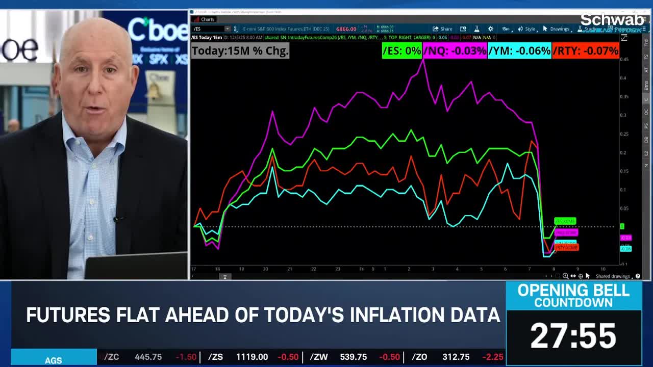 Markets Brace for FOMC Interest Rate Decision, Reaction to NFLX Buying WBD