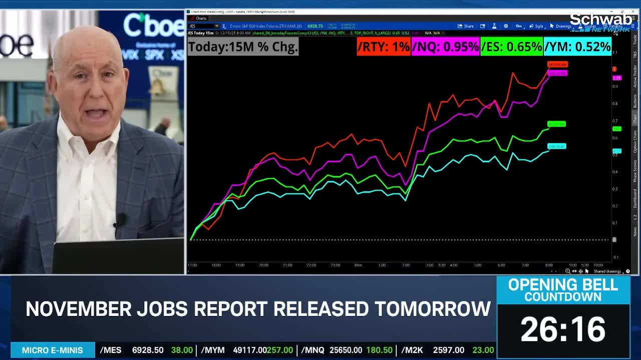 Ecodata to Dominate Week, "Santa Claus Rally" Still to Come