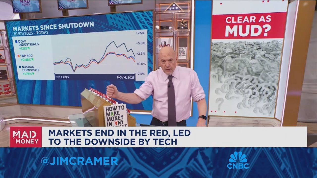 I'd put much of Thursday's selling on the shutdown, says Jim Cramer