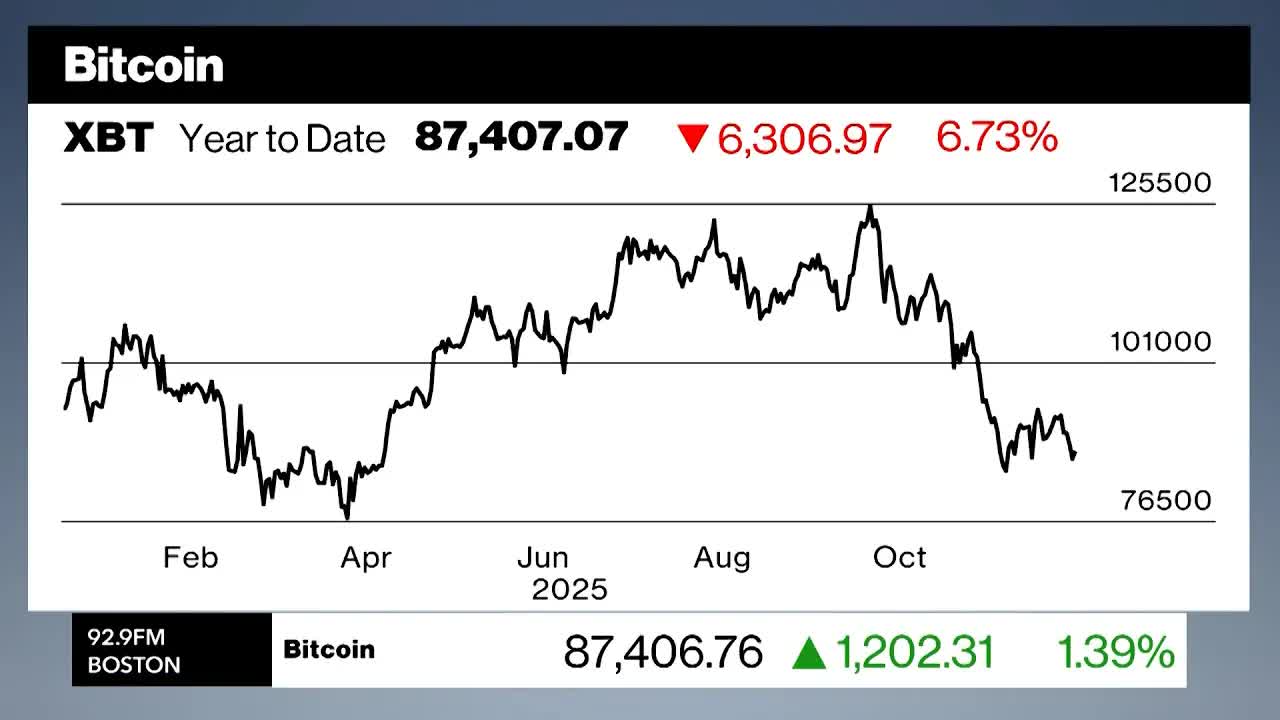Bitcoin Market Decline a 'Healthy Retracement,' Says MARA's Thiel