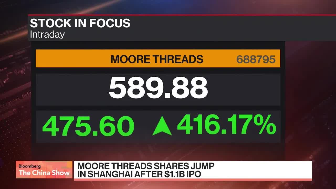China Chipmaker Moore Threads Soars After IPO