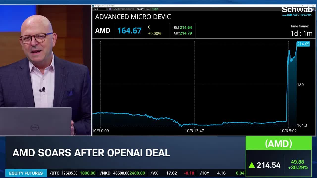 Market Rally: AMD/OpenAI Deal, MU Upgrade