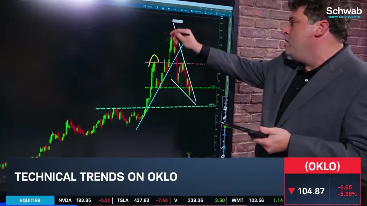 OKLO Up 400% in 2025, Down 45% from All-Time Highs
