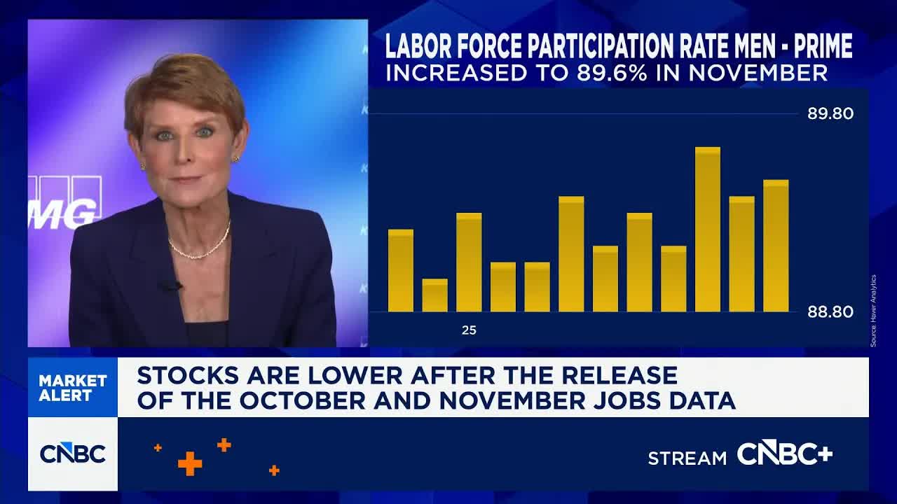 AI talent war continues in tech without generating many jobs, says KPMG's Swonk