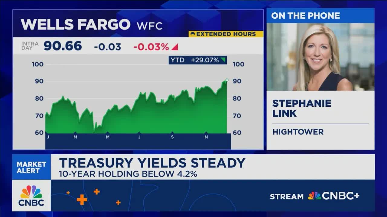 Link: I think the AI trade is getting out of favor, but opportunities will come