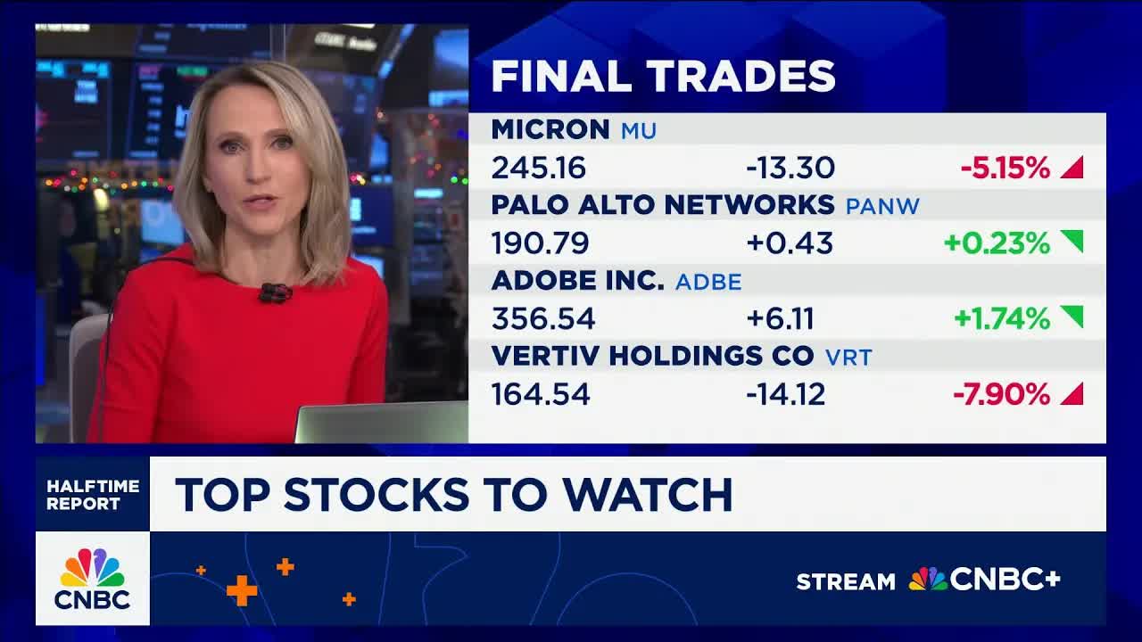 Final Trades: Micron, Palo Alto Networks, Adobe and Vertiv Holdings - Article cover image