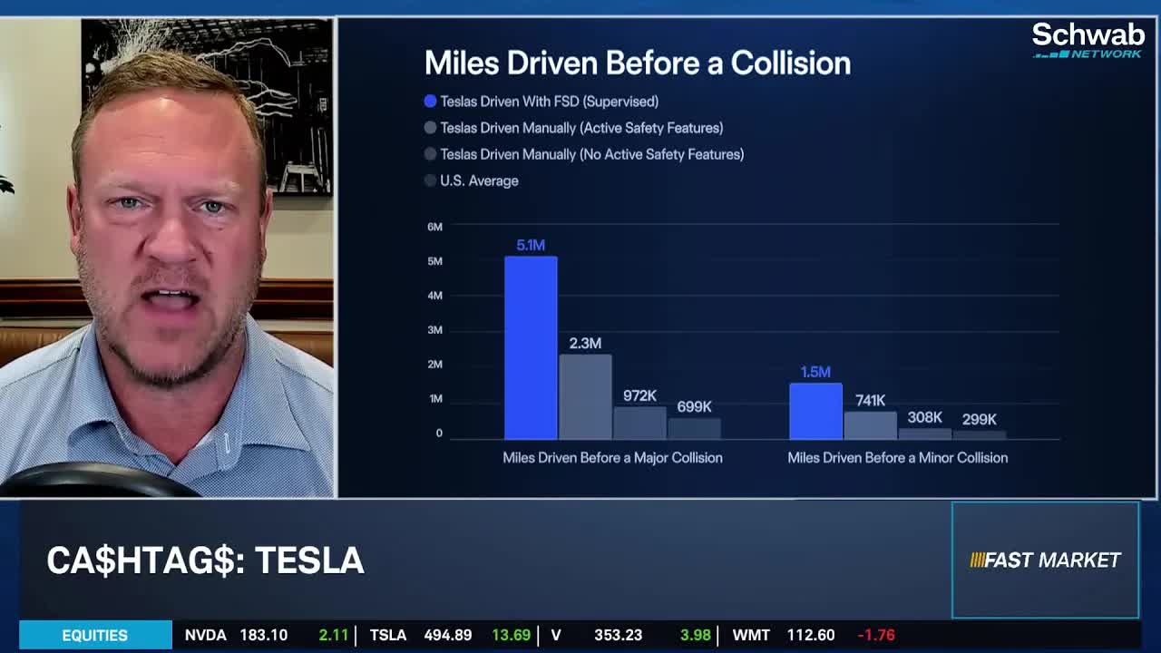 TSLA Autonomous Driving Success Putting Bulls in Driver's Seat for 2026